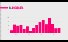 Load image into Gallery viewer, Apresentação em Powerpoint Adora