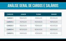 Load image into Gallery viewer, Apresentação de Cargos e Salários em Powerpoint e Keynote