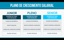 Load image into Gallery viewer, Apresentação de Cargos e Salários em Powerpoint e Keynote