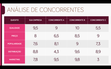 Load image into Gallery viewer, Apresentação de Planejamento Estratégico em Powerpoint