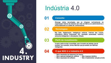 Load image into Gallery viewer, Apresentação Indústria 4.0 - A Quarta Revolução