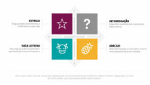 Load image into Gallery viewer, Apresentação Matriz BCG em Powerpoint