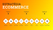 Load image into Gallery viewer, Apresentação Estratégia Ecommerce em Powerpoint