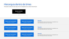 Load image into Gallery viewer, Apresentação de Gráficos Organizacionais em Powerpoint
