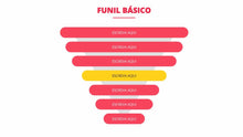 Load image into Gallery viewer, Apresentação de Funil de Vendas TPL em Powerpoint