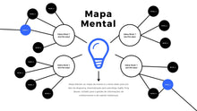 Load image into Gallery viewer, Apresentação de Mapa Mental em Powerpoint - Flex Map