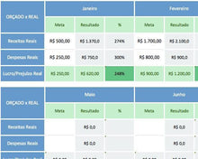 Load image into Gallery viewer, Pacote com as 100 Melhores Planilhas da LUZ