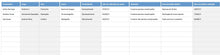 Load image into Gallery viewer, Planilha de PPRA e PCMSO em Excel 4.0