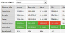 Load image into Gallery viewer, Planilha de Orçamento Pessoal e Familiar em Excel 4.0