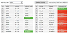 Load image into Gallery viewer, Planilha de Orçamento Pessoal e Familiar em Excel 4.0