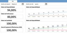Load image into Gallery viewer, Planilha de Controle de Paradas (Cálculo OEE)