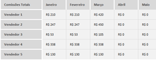 Load image into Gallery viewer, Planilha de Controle de Comissões em Excel 4.0