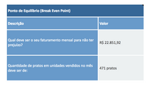 Load image into Gallery viewer, Planilha Google de Custos e Preços para Restaurantes