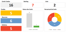 Load image into Gallery viewer, Planilha Kanban Excel 4.0