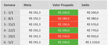 Load image into Gallery viewer, Planilha Desafio 52 Semanas em Excel 4.0