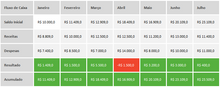 Load image into Gallery viewer, Planilha para Personal Trainer em Excel 4.0