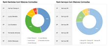 Load image into Gallery viewer, Planilha para Consultório Odontológico em Excel 4.0