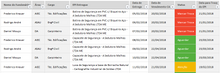 Load image into Gallery viewer, Planilha de Controle de EPI em Excel 4.0