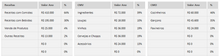 Load image into Gallery viewer, Planilha de Prime Cost em Excel 4.0