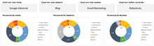 Load image into Gallery viewer, Planilha de Métricas de Sites em Excel 4.0