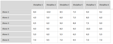 Load image into Gallery viewer, Planilha de Controle de Notas e Presença em Excel 4.0