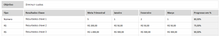 Load image into Gallery viewer, Planilha de OKR em Excel 4.0
