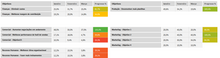 Load image into Gallery viewer, Planilha de OKR em Excel 4.0