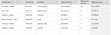 Load image into Gallery viewer, Planilha de Controle de Cartão de Crédito e Fatura Pessoal em Excel 4.0