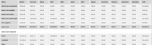 Load image into Gallery viewer, Planilha de Controle de Frota em Excel 4.0