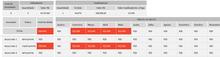 Load image into Gallery viewer, Planilha de Gerenciamento de Clubes em Excel 4.0