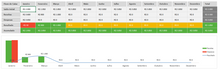 Load image into Gallery viewer, Planilha Financeira para Salão de Beleza em Excel 4.0