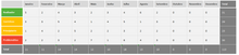 Load image into Gallery viewer, Planilha de Estilos de Liderança Situacional Modelo de Hersey e Blanchard em Excel 4.0