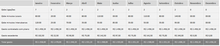 Load image into Gallery viewer, Planilha de Controle de Ligações Realizadas em Excel 4.0
