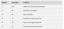 Load image into Gallery viewer, Planilha de Matriz GUT em Excel 4.0