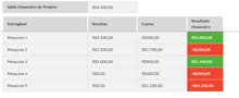 Load image into Gallery viewer, Planilha de Gerenciamento de Projetos em Excel 4.0