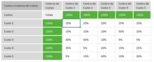 Load image into Gallery viewer, Planilha de Rateio de Custos em Excel 4.0