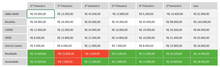 Load image into Gallery viewer, Planilha CAPEX em Excel 4.0