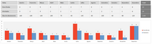 Load image into Gallery viewer, Planilha de Controle de Faltas e Atestados Médicos em Excel 4.0