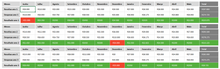 Load image into Gallery viewer, Planilha de Planejamento Financeiro Empresarial em Excel 4.0