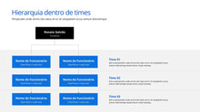 Load image into Gallery viewer, Apresentação de Gráficos Organizacionais em Powerpoint
