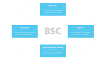 Load image into Gallery viewer, Apresentação de Balanced Scorecard em PPT - Easy BSC
