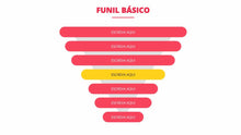 Load image into Gallery viewer, Apresentação de Funil de Vendas TPL em Powerpoint
