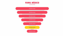 Load image into Gallery viewer, Apresentação de Funil de Vendas TPL em Powerpoint
