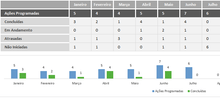 Load image into Gallery viewer, Planilha Roda da Vida Coaching em Excel
