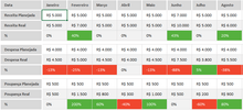 Load image into Gallery viewer, Planilha Planner Pessoal em Excel 4.0
