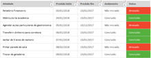 Load image into Gallery viewer, Planilha Planner Pessoal em Excel 4.0
