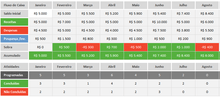 Load image into Gallery viewer, Planilha Planner Pessoal em Excel 4.0
