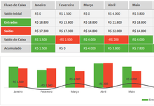 Load image into Gallery viewer, Planilha Livro Caixa em Excel 4.0

