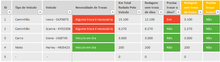 Load image into Gallery viewer, Planilha de Controle de Fretes em Excel 4.0
