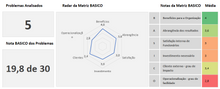 Load image into Gallery viewer, Planilha de Matriz BASICO em Excel 4.0
